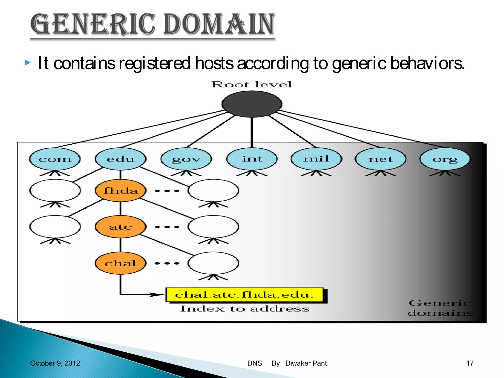    It contains registered hosts according to generic behaviors.




October 9, 2012                  DNS   By Diwaker Pant             17
 