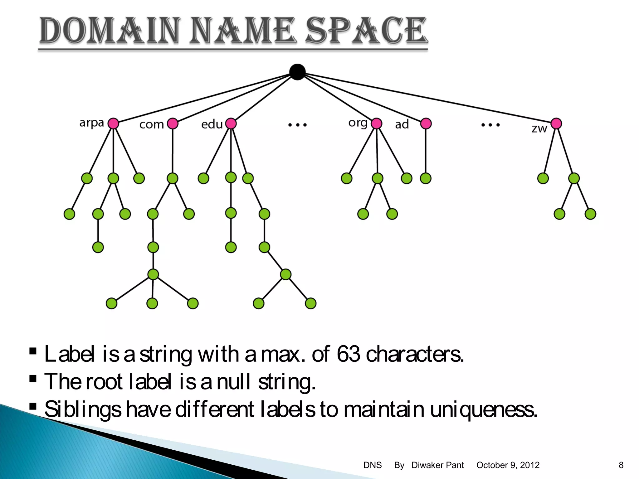  Label is a string with a max. of 63 characters.
 The root label is a null string.
 Siblings have different labels to maintain uniqueness.

                                    DNS   By Diwaker Pant   October 9, 2012   8
 