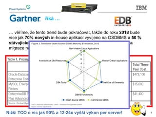 Gartner říká …
5
… věříme, že tento trend bude pokračovat, takže do roku 2018 bude
více jak 70% nových in-house aplikací vyvíjeno na OSDBMS a 50 %
stávajících RDBMS instancí bude přemigrováno nebo v procesu
migrace na OSDBMS.
Nižší TCO o víc jak 90% a 12-24x vyšší výkon per server!
 
