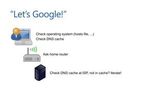 “Let’s Google!”
Check operating system (hosts file, ...)
Check DNS cache
Ask home router
Check DNS cache at ISP, not in cache? Iterate!
 
