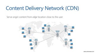 Content Delivery Network (CDN)
Serve origin content from edge location close to the user
Intelligent DNS approach
Check us...