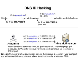 DNS Hacking y Prevencion de Intrusos