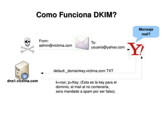 DNS Hacking y Prevencion de Intrusos