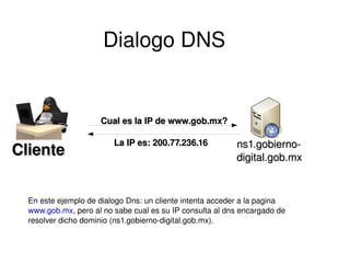 DNS Hacking y Prevencion de Intrusos