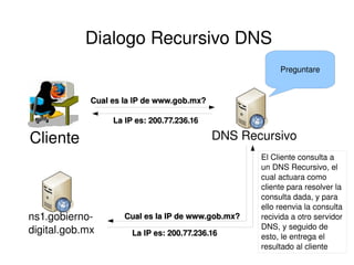 DNS Hacking y Prevencion de Intrusos