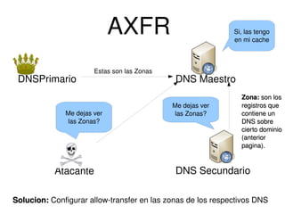 DNS Hacking y Prevencion de Intrusos