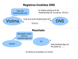DNS Hacking y Prevencion de Intrusos