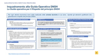 DNSH - Edilizia 1402 - Introduzione alla Guida Operativa (1).pptx