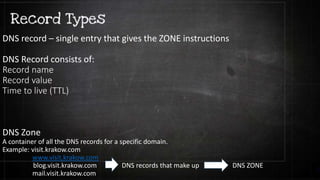 DNS record – single entry that gives the ZONE instructions
DNS Record consists of:
Record name
Record value
Time to live (TTL)
DNS Zone
A container of all the DNS records for a specific domain.
Example: visit.krakow.com
www.visit.krakow.com
blog.visit.krakow.com DNS records that make up DNS ZONE
mail.visit.krakow.com
 