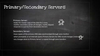 Primary Server:
-holds the master copy of the data for a zone,
-notifies secondary server of changes –notify request
-responds to queries from Secondary Servers
Secondary Server:
-have copies of the primary DNS data synchronized through zone tranfers
-when prompted, or at intervals query Primary Servers for DNS record changes (redundancy)
-any changes done to Primary Server is copied through zone transfers
 