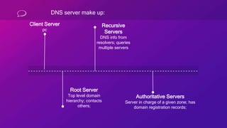 DNS server make up:
Client Server
pc
Recursive
Servers
DNS info from
resolvers; queries
multiple servers
Root Server
Top level domain
hierarchy; contacts
others;
Authoritative Servers
Server in charge of a given zone; has
domain registration records;
 