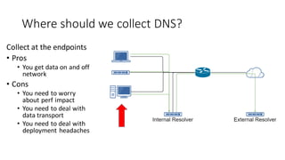 Where should we collect DNS?
Collect at the endpoints
• Pros
• You get data on and off
network
• Cons
• You need to worry
about perf impact
• You need to deal with
data transport
• You need to deal with
deployment headaches
 