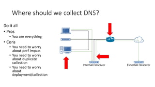 Where should we collect DNS?
Do it all
• Pros
• You see everything
• Cons
• You need to worry
about perf impact
• You need to worry
about duplicate
collection
• You need to worry
about
deployment/collection
 