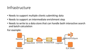 Infrastructure
• Needs to support multiple clients submitting data
• Needs to support an intermediate enrichment step
• Needs to write to a data store that can handle both interactive search
and batch calculation
For example:
 
