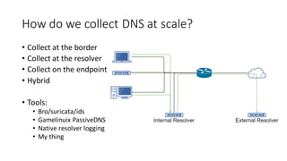 How do we collect DNS at scale?
• Collect at the border
• Collect at the resolver
• Collect on the endpoint
• Hybrid
• Tools:
• Bro/suricata/ids
• Gamelinuix PassiveDNS
• Native resolver logging
• My thing
 