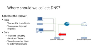 Where should we collect DNS?
Collect at the resolver
• Pros
• You see the true clients
• You can see internal
requests
• Cons
• You need to worry
about perf impact
• You miss queries direct
to external resolvers
 