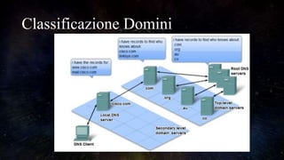 DNS Lavoro Informatica - Finito.pptx