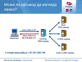 Математички факултет / октобар 2015. БеоградDNS систем и безбедност / Жарко Кецић
Може ли одговор да изгледа
овако?
Caching
DNS сервер
Корисник
Root
DNS сервер
У ствари www.rnids.rs = 87.237.205.199
rs DNS сервер
rnids.rs DNS сервер
www.rnids.rs A?
www.rnids.rs A
68.178.242.111
 