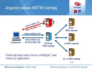 Математички факултет / октобар 2015. БеоградDNS систем и безбедност / Жарко Кецић
Једноставан MITM напад
Caching
DNS сервер
Корисник
www.rnids.rs A?
www.rnids.rs A
87.237.205.199
Root
DNS сервер
rs DNS сервер
ac.rs DNS сервер
(…)
Први одговор који стигне „побеђује“, сви
стали су одбачени!
 