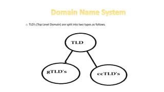 o TLD’s (Top Level Domain) are split into two types as follows.
 