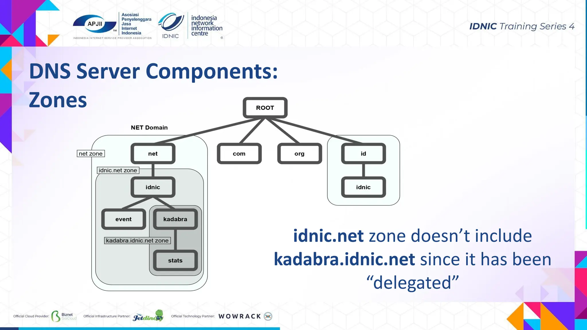 DNS Server Components:
Zones
idnic.net zone doesn’t include
kadabra.idnic.net since it has been
“delegated”
 