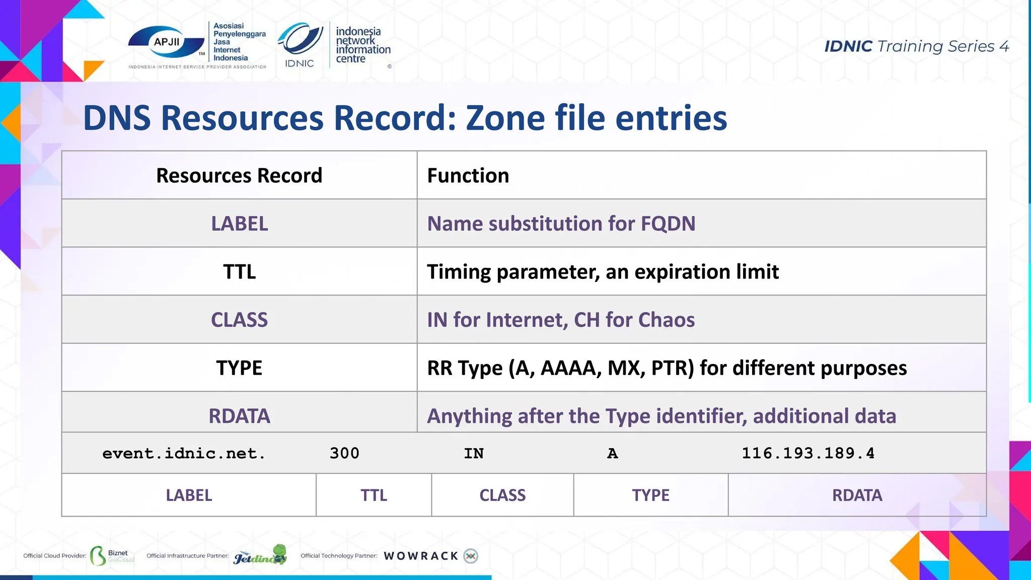 DNS Resources Record: Zone file entries
Resources Record Function
LABEL Name substitution for FQDN
TTL Timing parameter, an expiration limit
CLASS IN for Internet, CH for Chaos
TYPE RR Type (A, AAAA, MX, PTR) for different purposes
RDATA Anything after the Type identifier, additional data
event.idnic.net. 300 IN A 116.193.189.4
LABEL TTL CLASS TYPE RDATA
 