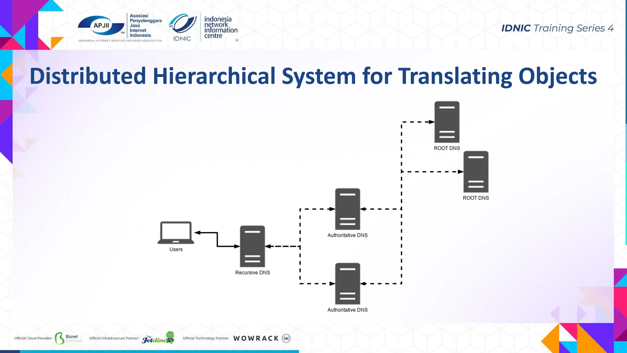 Distributed Hierarchical System for Translating Objects
 