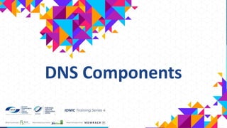 DNS Components
 