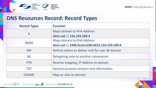 DNS Resources Record: Record Types
Record Types Function
A
Maps domain to IPv4 Address
idnic.net ⮕ 116.193.189.4
AAAA
Maps domain to IPv6 Address
idnic.net ⮕ 2406:6cc0:a100:4622:116:193:189:4
MX Defines where to deliver mail for user @ domain
NS Delegating zone to another nameserver
PTR Reverse mapping, IP Address to domain
TXT General purpose contains text information
CNAME Map an alias to domain
 