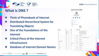 What is DNS ?
❖ Think of Phonebook of Internet
❖ Distributed Hierarchical System for
Translating Objects
❖ One of the Foundations of the
Internet
❖ Critical Piece of the Internet
Infrastructure
❖ Database of Internet Domain Names
 
