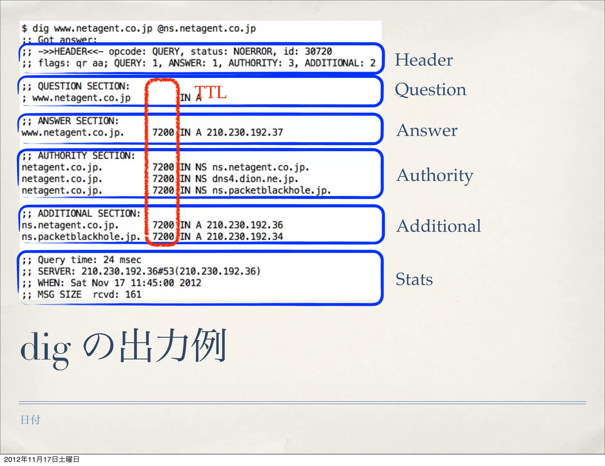Header
                 TTL   Question

                       Answer

                       Authority

                       Additional


                       Stats



  dig の出力例
  日付


2012年11月17日土曜日
 