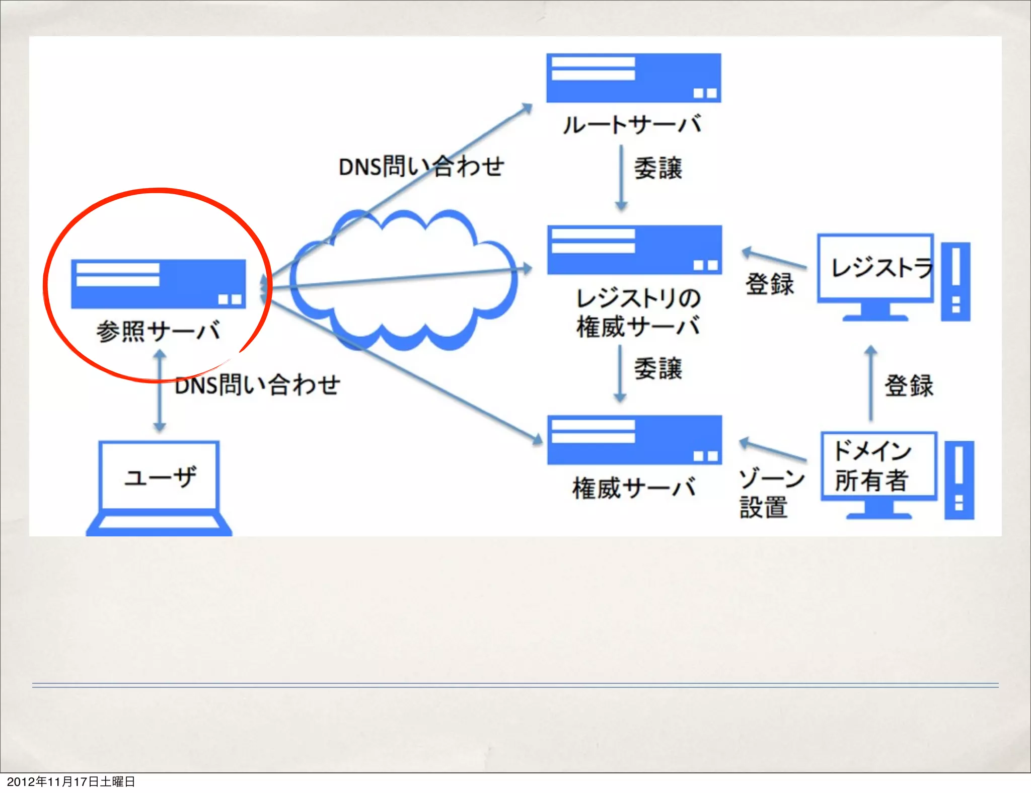 2012年11月17日土曜日
 