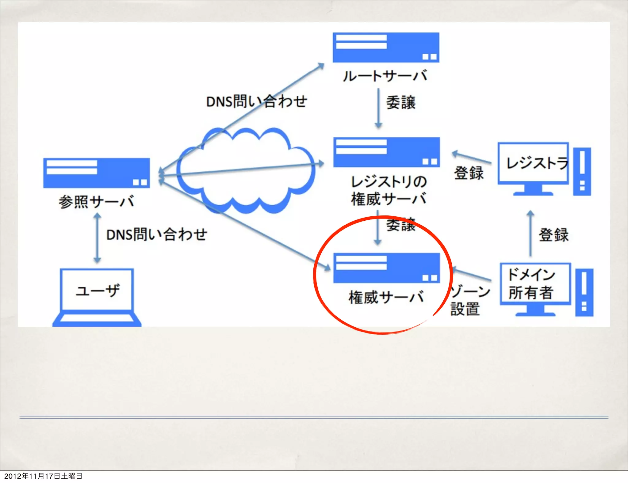 2012年11月17日土曜日
 