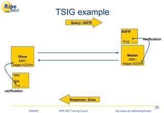 Dnssec | PDF