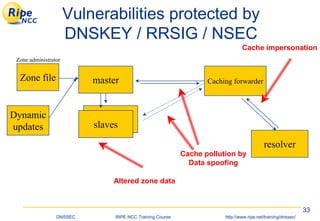 Dnssec | PDF