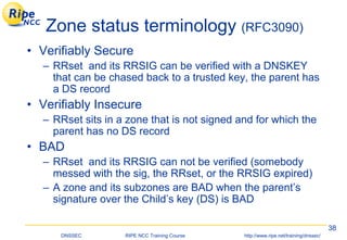 Dnssec | PDF