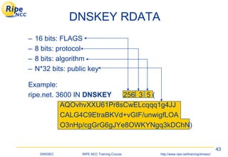 Dnssec | PDF
