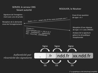Cependantc’est du gruyère !  DNS Soofing