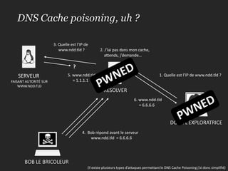  Et d’autrestrucssympathiques* :- Transfers de zones ($dig axfr)Questionnement du cache (TTL - Scapy & Others)  