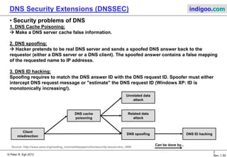 © Peter R. Egli 2015
2/10
Rev. 1.90
DNS Security Extensions (DNSSEC) indigoo.com
Contents
1. Security Problems of DNS
2. Solutions for securing DNS
3. Security with DNSSEC
4. How to find the signer's public DNS key
5. DNS lookup: Recursive name servers
6. DNSSEC deployment
 