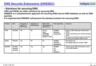 © Peter R. Egli 2015
3/10
Rev. 1.90
DNS Security Extensions (DNSSEC) indigoo.com
1. Security problems of DNS (1/3)
DNS is vulnerable to a number of attacks.
The attacks are usually targeted at misdirecting a client to a malicious server under the control
of the attacker.
Some attacks are now difficult to conduct since DNS servers like BIND fixed the software.
Still, DNS is too important thus warranting the need for cryptographic protection against
poisoning and spoofing.
Client
misdirection
DNS cache
poisoning
DNS spoofing
Related data
attack
DNS ID hacking
Can be done by...
Unrelated data
attack
 