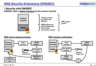 © Peter R. Egli 2015
4/10
Rev. 1.90
DNS Security Extensions (DNSSEC) indigoo.com
1. Security problems of DNS (2/3)
DNS Cache Poisoning:
Inject false information into a DNS server's or a client's DNS cache.
DNS spoofing:
In a DNS spoofing attack, an attacker pretends to be a real DNS server and sends a spoofed
DNS answer back to the requestor (either a DNS server or a DNS client). The spoofed answer
contains a false mapping of the requested name to IP address.
DNS ID hacking:
Spoofing requires to match the DNS answer ID with the DNS request ID (DNS transaction ID).
Thus the attacker must either intercept the DNS request message or "estimate" the DNS
transaction ID in the spoofed response (e.g. in Windows XP the DNS ID is monotonically
increasing!).
DNS request, DNS ID = 0x0044
DNS Client Attacker DNS Server
Spoofed response, DNS ID = 0x0044
Legitimate response, DNS ID = 0x0044
 