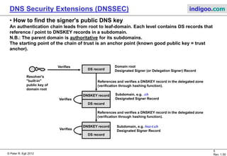 © Peter R. Egli 2015
5/10
Rev. 1.90
DNS Security Extensions (DNSSEC) indigoo.com
1. Security problems of DNS (3/3)
Unrelated data attack:
In an unrelated data attack, the attacker sends back an answer to the query question, but adds
additional and unrelated IPname mappings to misdirect the client to a malicious site.
Related data attack:
A related data attack is similar to an unrelated attack with the difference that the attacker
sends extra information related to the query question such as spoofed MX, NS or CNAME
records.
Example question:
www.indigoo.com
Spoofed response with unrelated data:
www.indigoo.com. 1D IN NS www.attacker.com
www.attacker.com. 1D IN A 1.2.3.4
DNS request, question: www.indigoo.com
DNS Client Attacker
Answer 1: www.indigoo.com=85.10.192.4
Answer 2: www.mybank.com=1.2.3.4
(unrelated to request question)
 