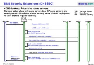 © Peter R. Egli 2015
6/10
Rev. 1.90
DNS Security Extensions (DNSSEC) indigoo.com
2. Solutions for securing DNS
TSIG and SIG(0) are older solutions for securing DNS.
DNSSEC is a comprehensive approach for securing DNS (secure DNS database as well as DNS
queries).
It is expected that DNSSEC will become the standard solution for securing DNS.
Protocol RFC Protection of
transfer of
DNS record
Protection of
DNS database
Built-in PKI
(automated key
distribution)
Hash algorithms Comment
TSIG RFC2845 Yes No No, but
TKEY
(RFC2930)
adds Diffie-
Helman to TSIG
RSAMD5
RSASHA1
RSASHA256
Based on MAC (Message Authentication
Code).
Used for protecting zone transfers (widely
used).
No levels of authority (every host with the
secret key may update a DNS record).
SIG(0) RFC2931 Yes No No RSAMD5
RSASHA1
RSASHA256
Not widely used.
Uses digital signature instead of MAC.
DNSSEC RFC4033
RFC4034
RFC4035
Yes Yes Yes RSAMD5
DH
ECC
RSASHA1
Used to secure DNS transactions as well
as the DNS database.
 