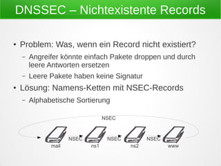 DNSSEC – Nichtexistente Records
● Problem: Was, wenn ein Record nicht existiert?
– Angreifer könnte einfach Pakete droppen...