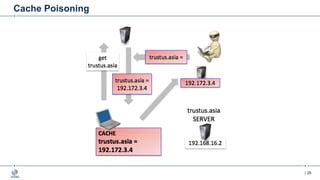 | 26
Cache Poisoning
 