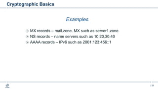 | 33
Cryptographic Basics
Examples
MX records – mail.zone. MX such as server1.zone.
NS records – name servers such as 10.20.30.40
AAAA records – IPv6 such as 2001:123:456::1
 