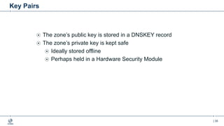| 35
Key Pairs
The zone’s public key is stored in a DNSKEY record
The zone’s private key is kept safe
Ideally stored offline
Perhaps held in a Hardware Security Module
 