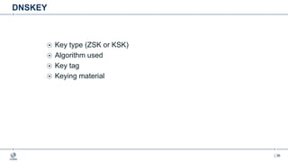 | 36
DNSKEY
Key type (ZSK or KSK)
Algorithm used
Key tag
Keying material
 