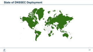 | 54
State of DNSSEC Deployment
 